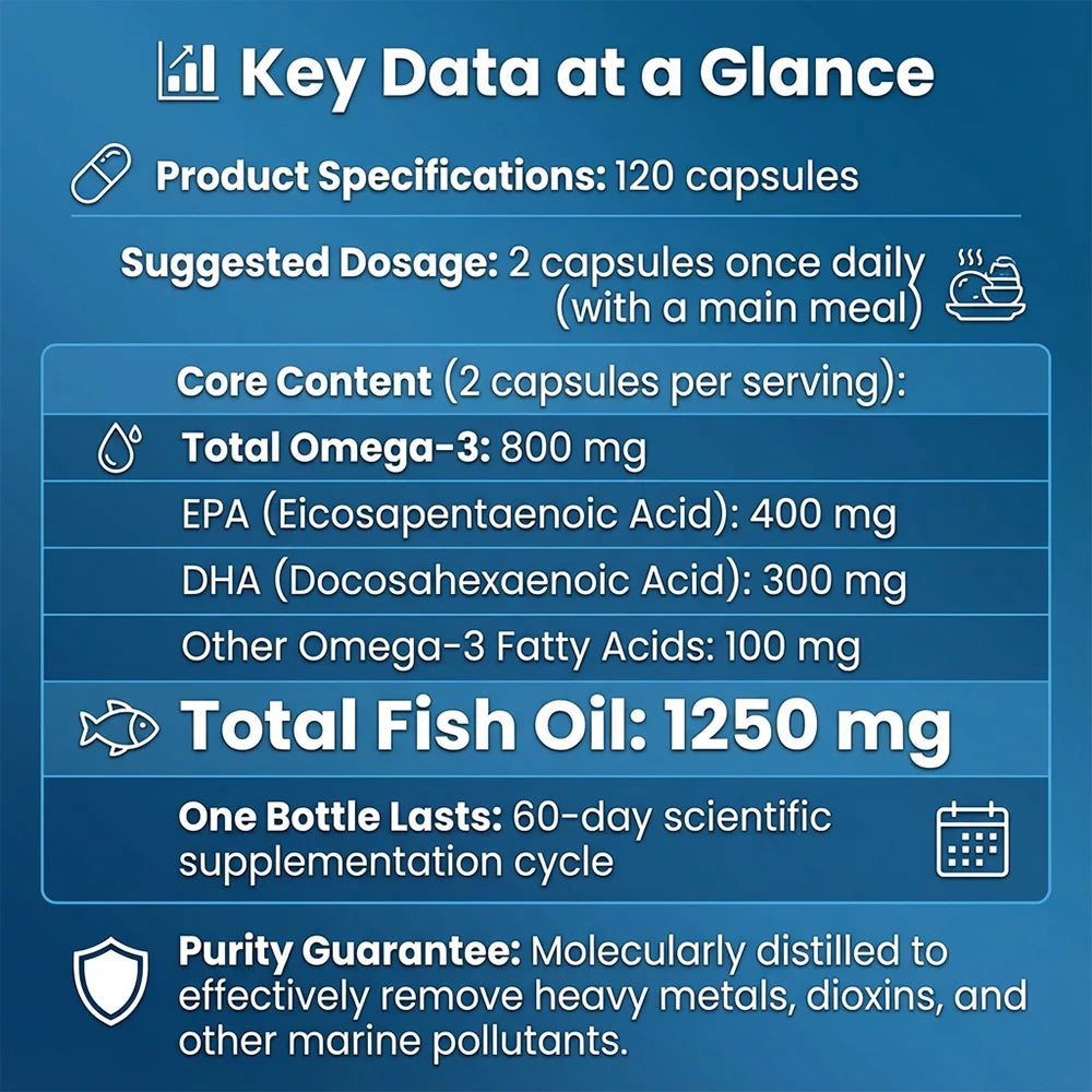 Vitrcestrs Omega 3 Soft Gels pure sourced